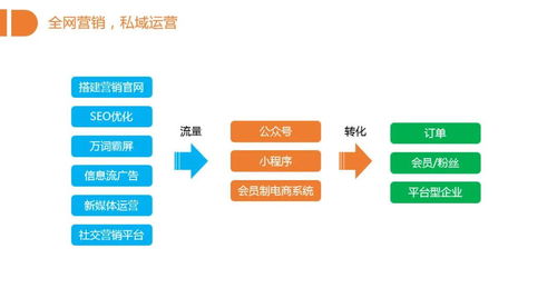 2020年企業(yè)網(wǎng)絡營銷新策略 三象科技一站式解決方案引領高效增長