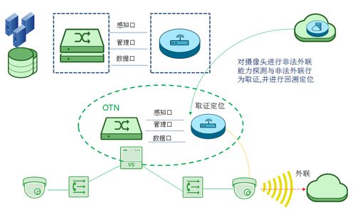 奇安信網(wǎng)神信息技術（北京）股份有限公司 引領網(wǎng)絡安全服務的創(chuàng)新力量