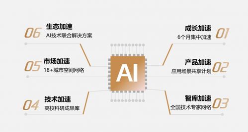 北大科技園先鋒加速器全國招募啟動 創(chuàng)新先鋒，盼你如期而至
